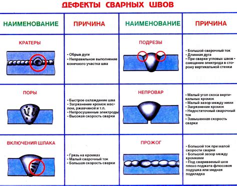 Влияние исправления дефектов на термообработку