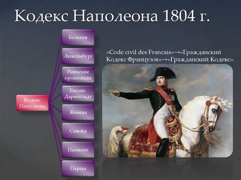 Влияние и наследие Кодекса Наполеона