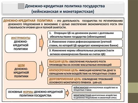 Влияние и преемственность в денежной политике