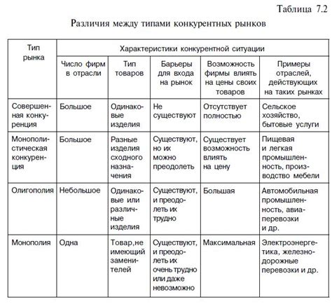 Влияние конкуренции на вероятность падения цен на Айфон 12