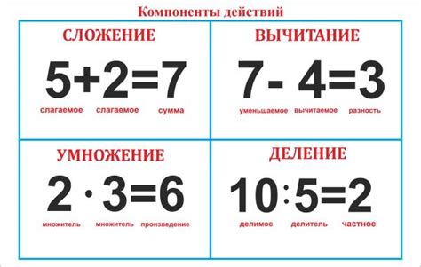 Влияние контекста на результат сложения