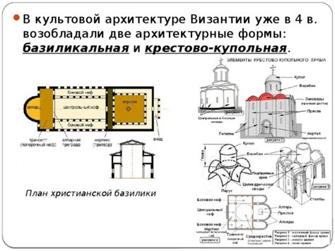 Влияние крестово-купольного типа храма на современную архитектуру