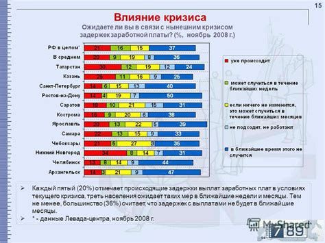 Влияние кризиса на внешнеэкономические связи