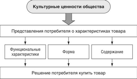 Влияние культурного контекста на распространение слова