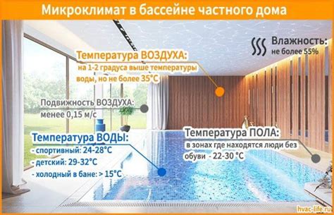 Влияние купания в бассейнах и джакузи