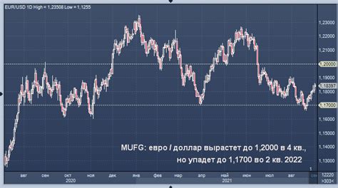 Влияние курса доллара на баланс телефона