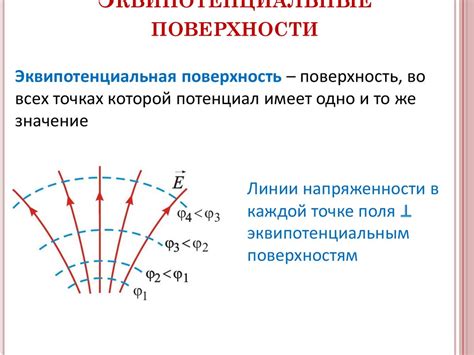 Влияние магнитного поля на электростатическое поле в вакууме