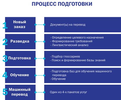 Влияние машинного перевода на профессию переводчика