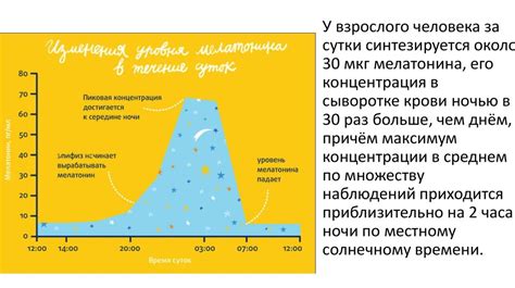 Влияние мелатонина на уровень внимания и реакции