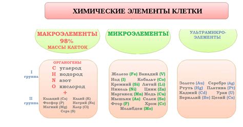 Влияние микро и макроэлементов на растения и рыб