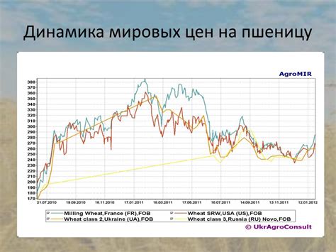 Влияние мировых тенденций на стоимость проезда