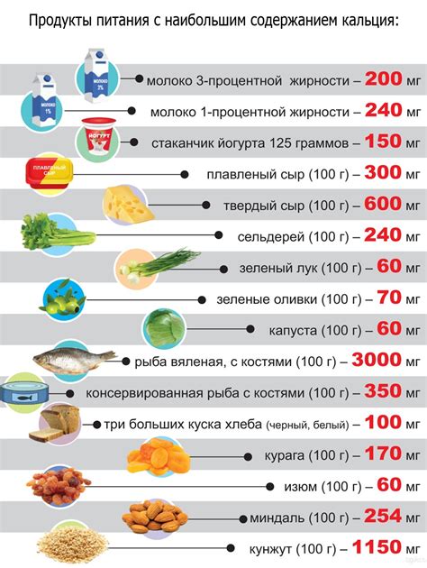 Влияние молока на усвоение хлористого кальция