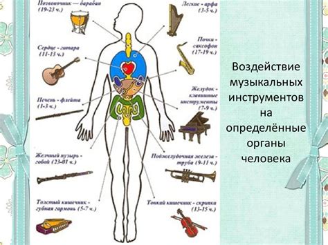 Влияние музыки на организм человека
