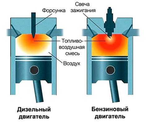 Влияние мытья двигателя на его работу