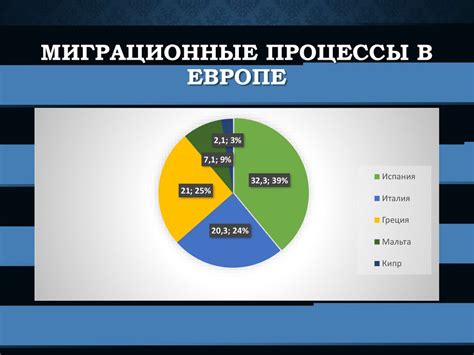 Влияние населения и окружающей среды на миграционные процессы ос