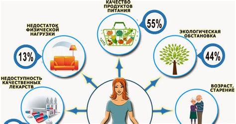 Влияние настроения на качество жизни