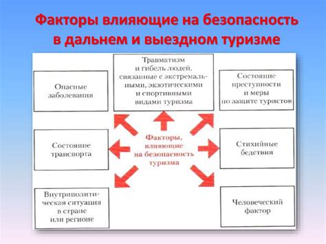 Влияние на безопасность