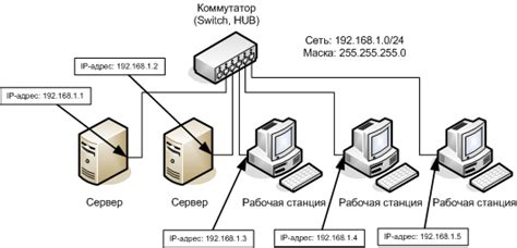 Влияние на другие устройства в сети