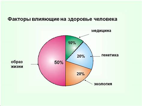 Влияние на здоровье населения