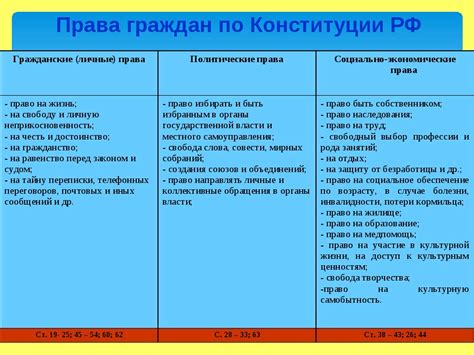 Влияние на права и обязанности