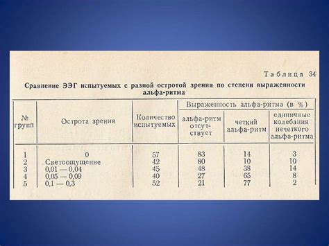 Влияние на состояние слуха