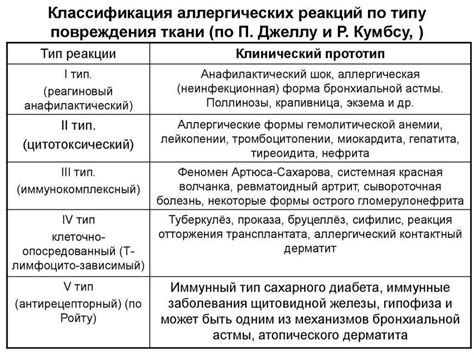 Влияние на уровень глюкозы и риск аллергических реакций