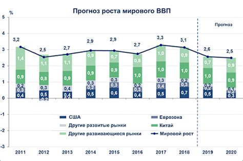 Влияние на экономику и научные исследования