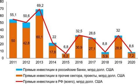 Влияние на экономику обоих стран