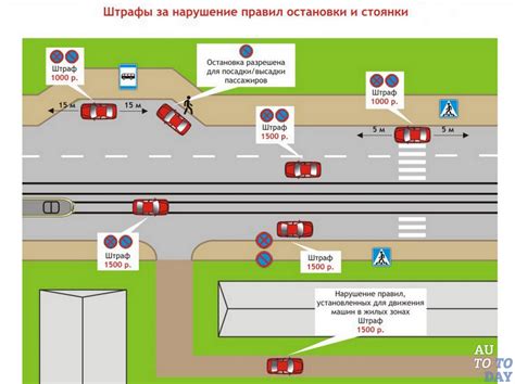 Влияние нового транспортного средства на туризм