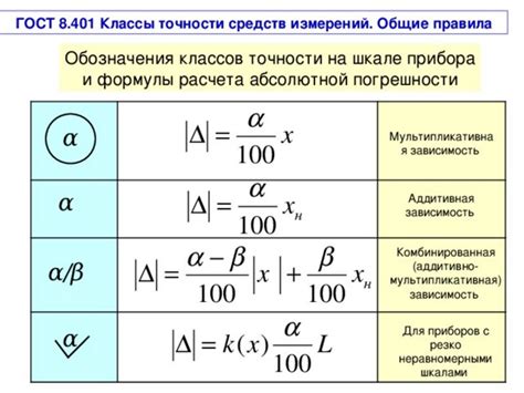 Влияние нормированной погрешности на точность прибора