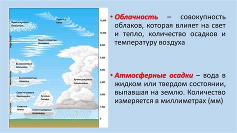 Влияние облаков на температуру воздуха
