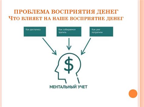 Влияние общей полезности на принятие экономических решений
