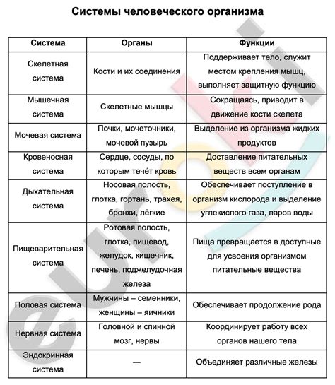 Влияние организмов на биологические системы