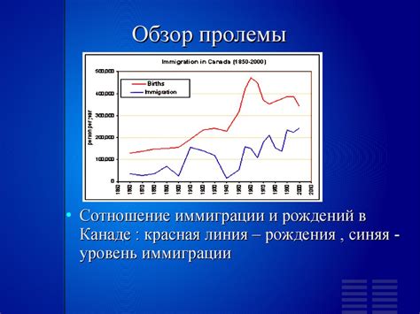 Влияние отмены на экономику страны