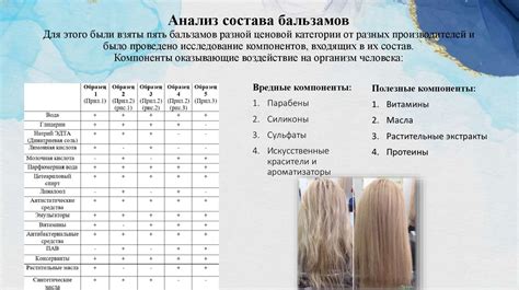 Влияние оттеночного бальзама на структуру волос