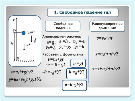 Влияние падения на фон ХГЧ