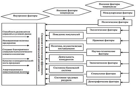 Влияние перехода на деятельность компании