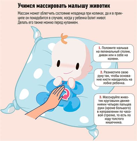 Влияние питания матери на колики у грудничков