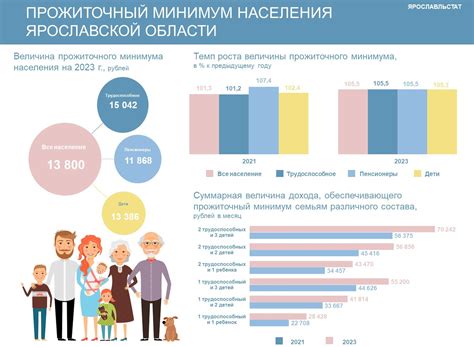 Влияние повышения прожиточного минимума на население