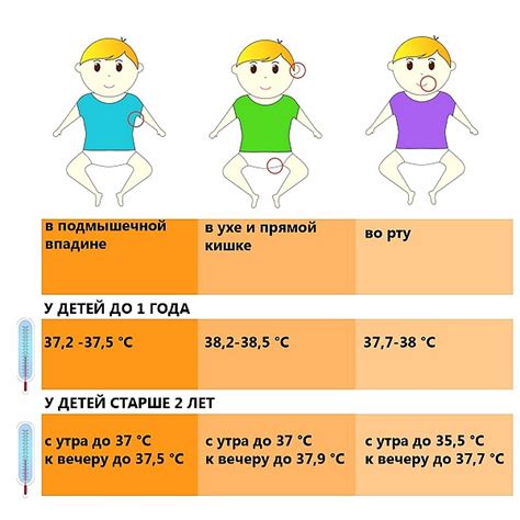 Влияние повышенной температуры на сдачу крови
