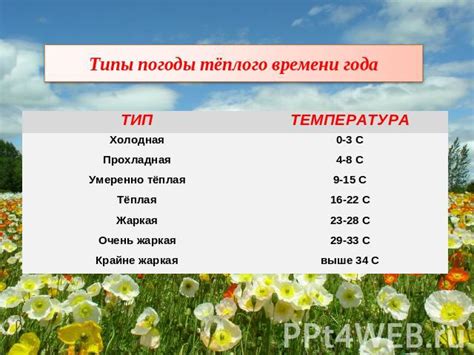 Влияние погоды на выбор времени душа