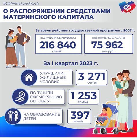 Влияние политической конъюнктуры на судьбу материнского капитала