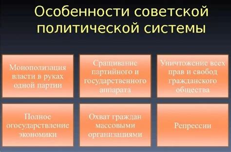 Влияние политической системы СССР на Киргизию