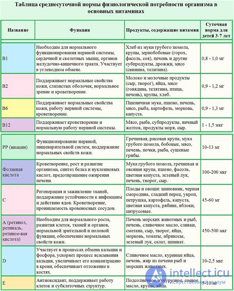 Влияние приема Кетонала на организм