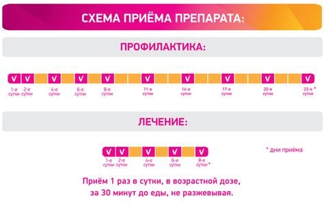 Влияние приема Циклоферона на аппетит