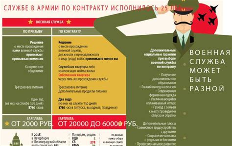 Влияние промывки на длительность службы груздей
