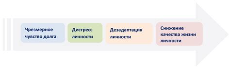 Влияние профессиональных и личных интересов