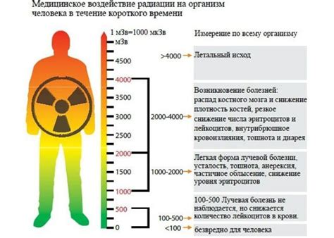 Влияние радиации на здоровье людей
