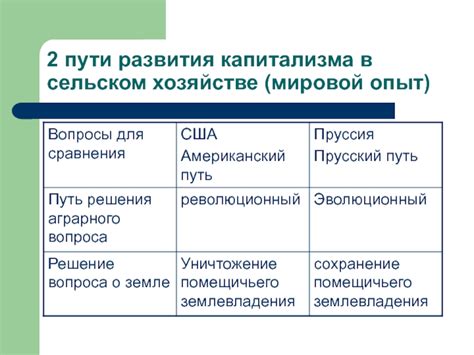 Влияние реформ на развитие капитализма
