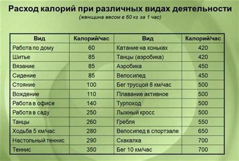 Влияние скакалки на сжигание калорий